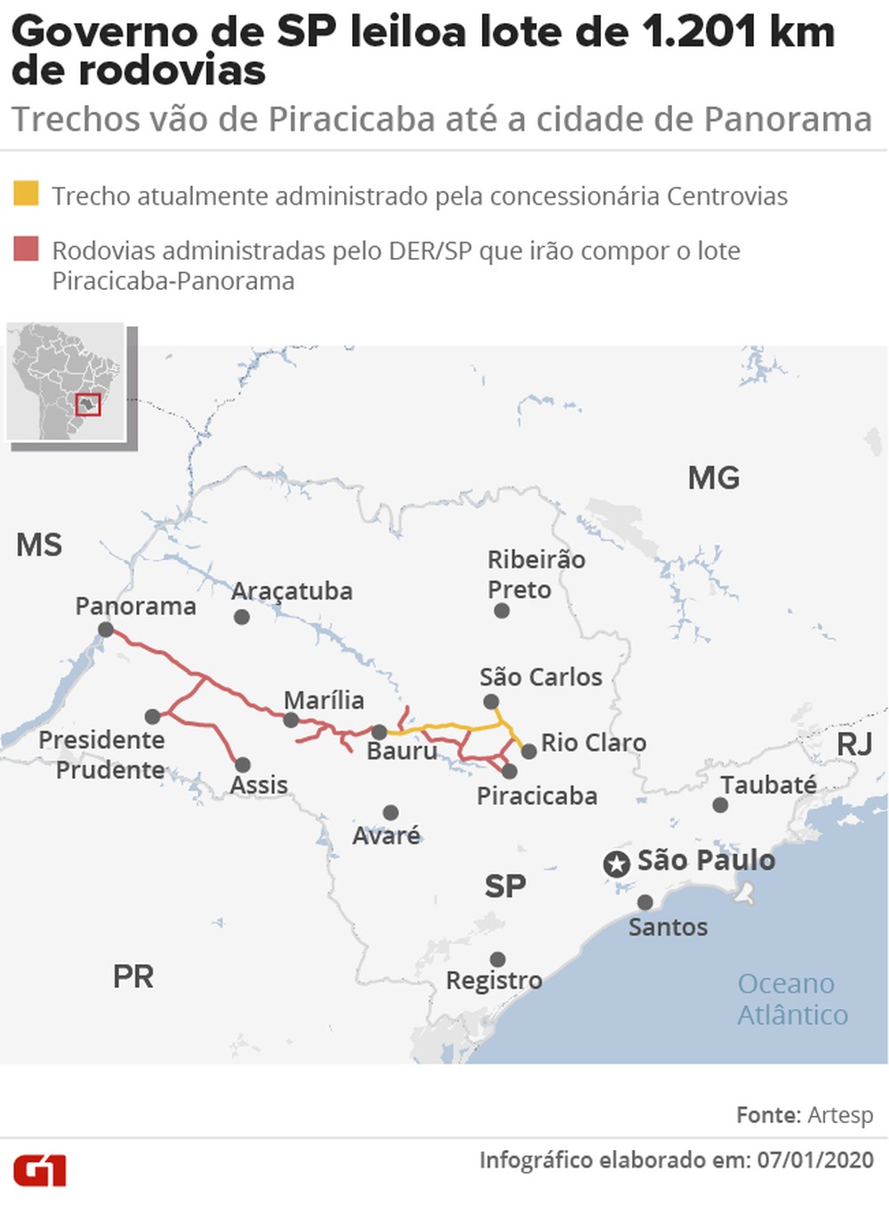 Governo de SP realiza megaleilão do maior lote de malha rodoviária do país nesta quarta-feira