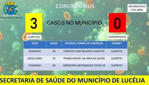 Idosa de 69 anos é a terceira paciente com suspeita para Covid-19 em Lucélia