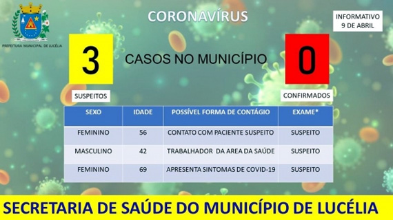 Idosa de 69 anos é a terceira paciente com suspeita para Covid-19 em Lucélia