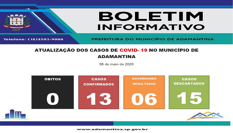 Dois novos casos de Covid-19 são confirmados nesta quarta-feira (06), em Adamantina