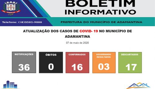 Adamantina chega a 16 casos confirmados de Covid-19 nesta quinta-feira (07)