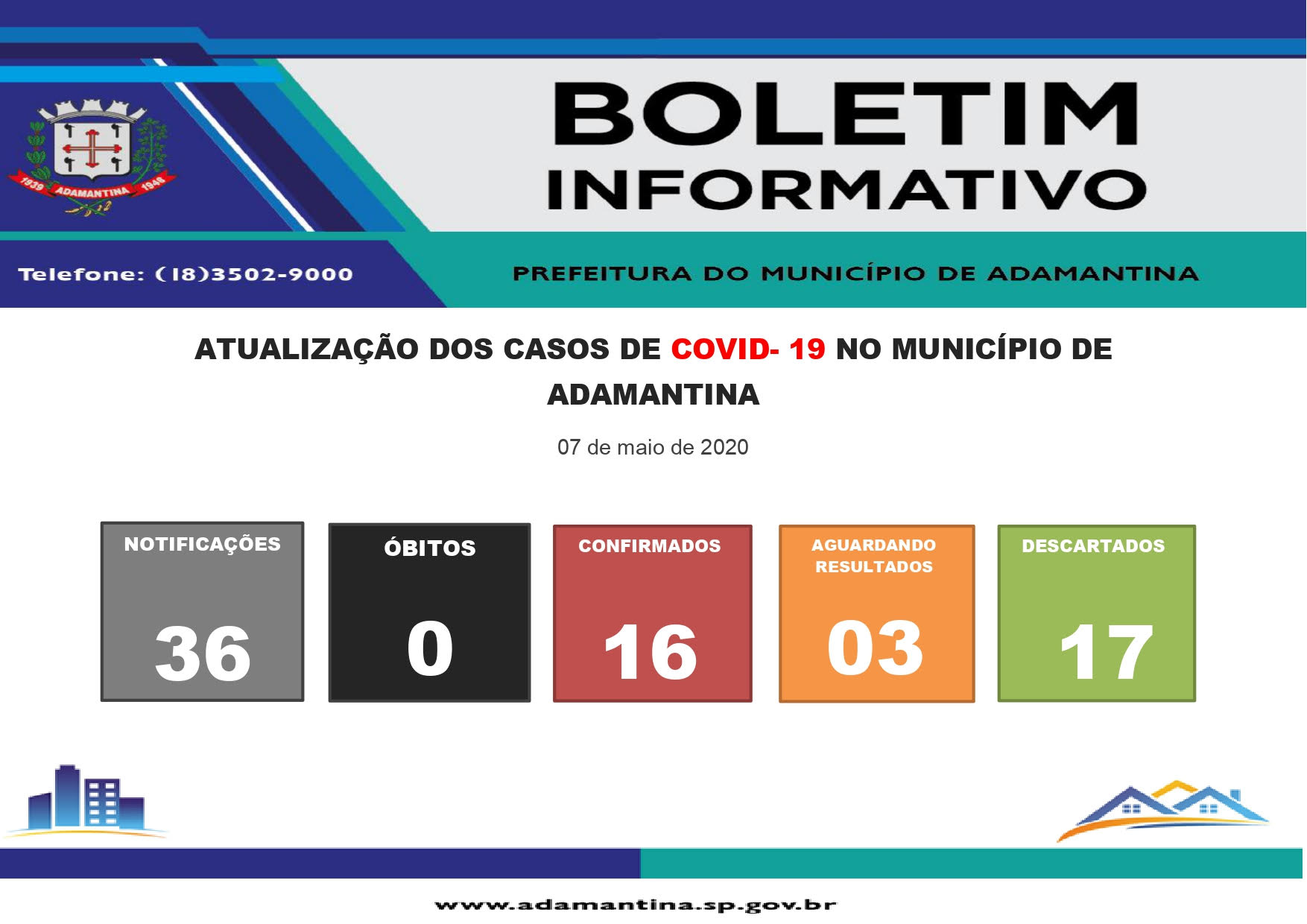 Adamantina chega a 16 casos confirmados de Covid-19 nesta quinta-feira (07)