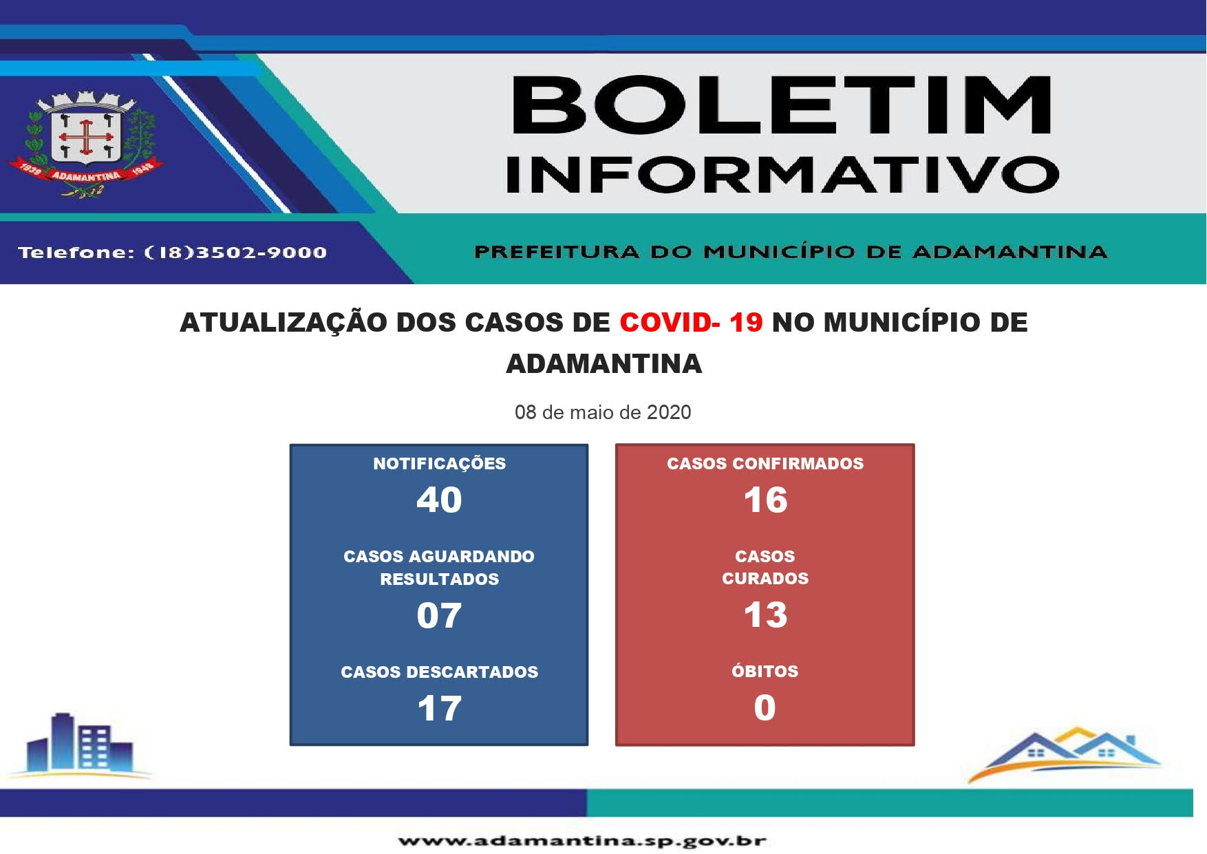 Quatro novos casos suspeitos de Covid-19 são registrados nesta sexta-feira (08) em Adamantina