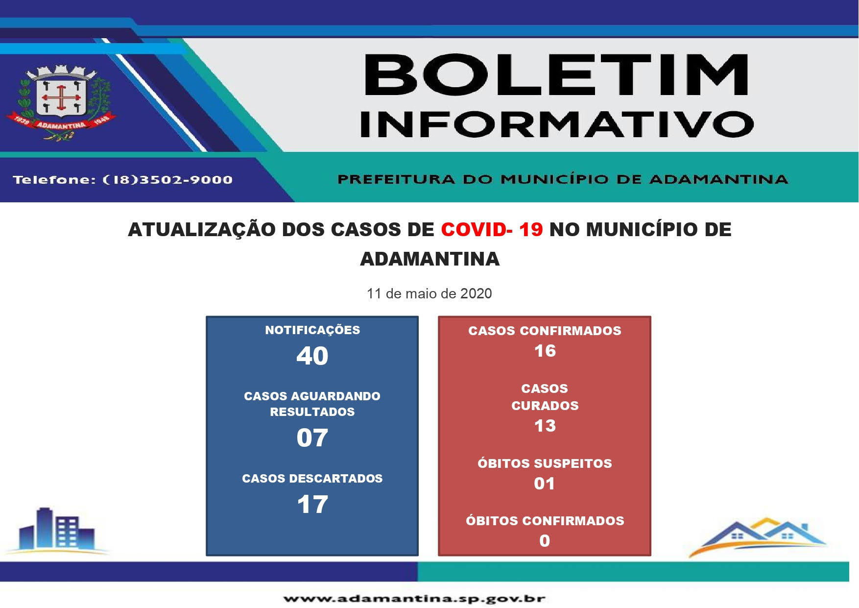 Adamantina tem primeira morte suspeita por COVID-19