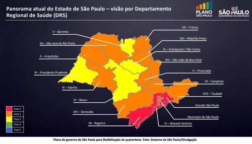 Como as medidas da flexibilização da quarentena anunciadas pelo governo do Estado afetam a região de Presidente Prudente