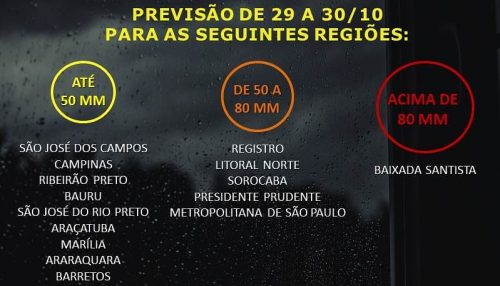 Adamantina e região entra em alerta para chuvas volumosas