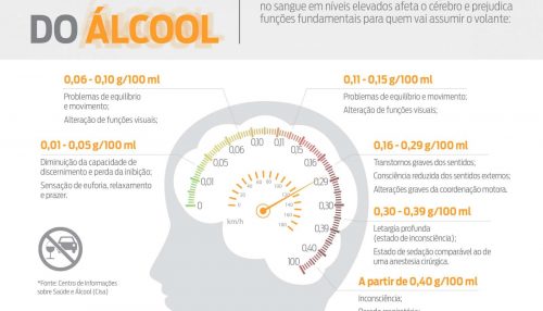 Concessionária e PMRv trabalham para frear acidentes associados a álcool