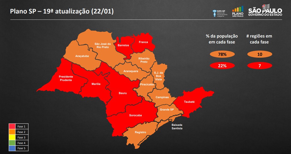 Região de Presidente Prudente regride novamente para a fase vermelha, que proíbe o funcionamento de atividades econômicas não essenciais