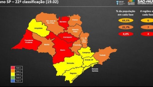 DRS de Marília permanece na fase laranja do Plano São Paulo