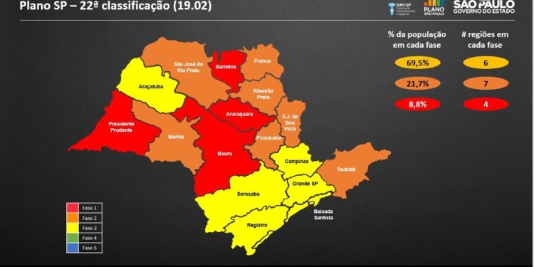 DRS de Marília permanece na fase laranja do Plano São Paulo