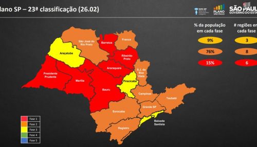 Adamantina e cidades da região de Marília regridem para a fase vermelha do Plano SP