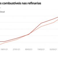 Tttpn Pre Os Dos Combust Veis Nas Refinarias 2 