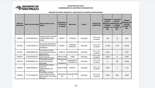 Adamantina tem documentação aprovada pelo Estado e receberá kit de intubação suficiente para dois meses