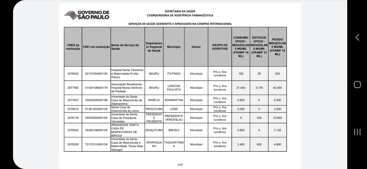 Adamantina tem documentação aprovada pelo Estado e receberá kit de intubação suficiente para dois meses