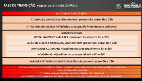 Governo do Estado de SP prorroga fase de transição até 9 de maio