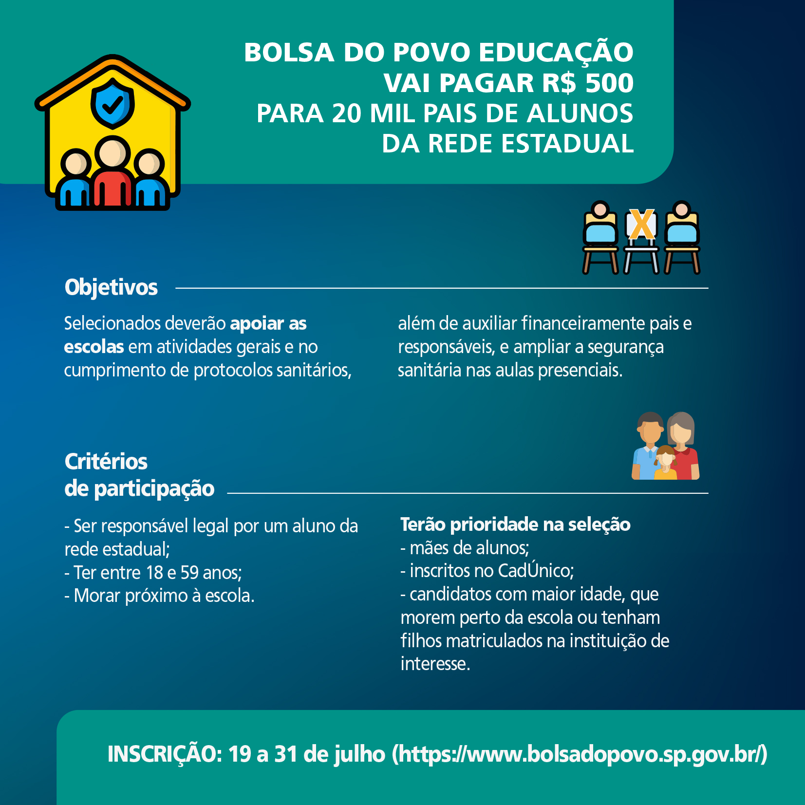 Aprovado na Assembleia, programa vai iniciar contratação de 20 mil pais de alunos