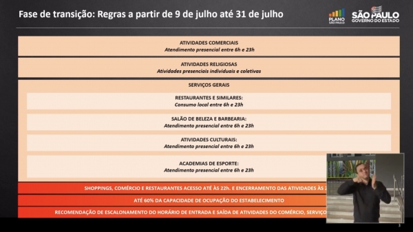 Plano SP: horário para comércio e serviços é ampliado até às 23h a partir desta sexta-feira (9)