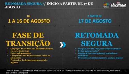 SP amplia funcionamento de atividades econômicas até meia-noite a partir de domingo (1)