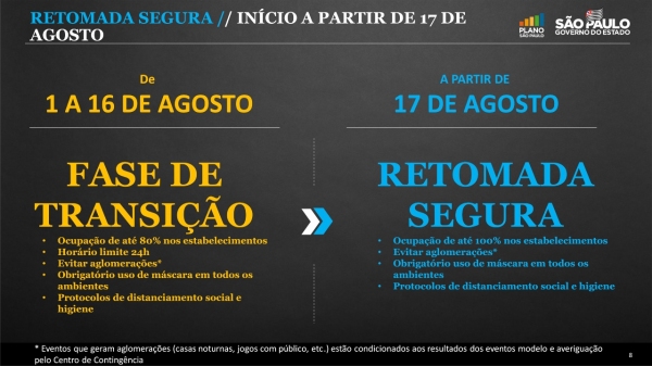 SP amplia funcionamento de atividades econômicas até meia-noite a partir de domingo (1)