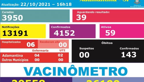 Atualização Boletim COVID-19 2210