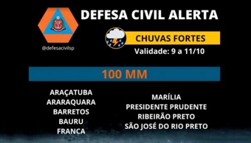 Defesa Civil faz alerta com previsão de chuvas intensas entre sábado e segunda para a região