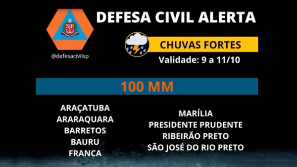 Defesa Civil faz alerta com previsão de chuvas intensas entre sábado e segunda para a região