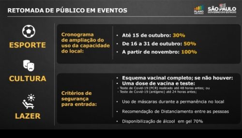 Governo anuncia expansão da capacidade de público em espaços de entretenimento