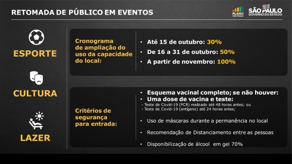 Governo anuncia expansão da capacidade de público em espaços de entretenimento