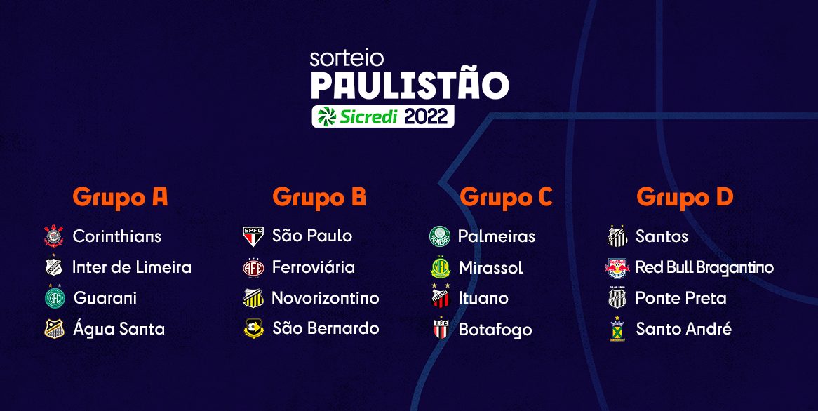 PAULISTÃO SICREDI 2022- Sorteio definiu grupos do Paulistão Sicredi 2022; confira como ficaram