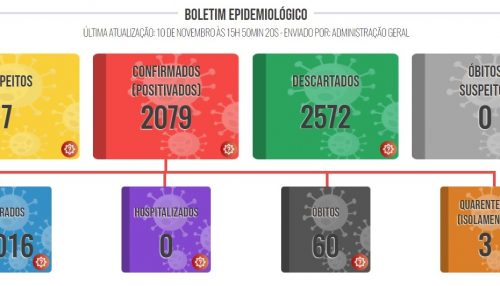 Lucélia atinge 12 casos da variante Delta da covid-19