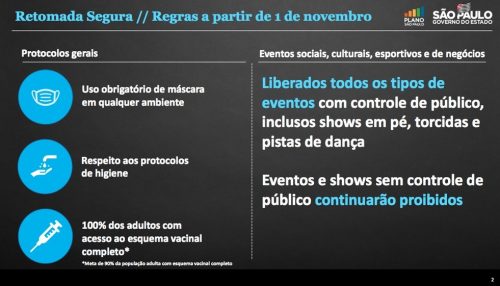 Shows em pé, baladas e 100% das torcidas nos estádios estão liberados em SP a partir desta segunda