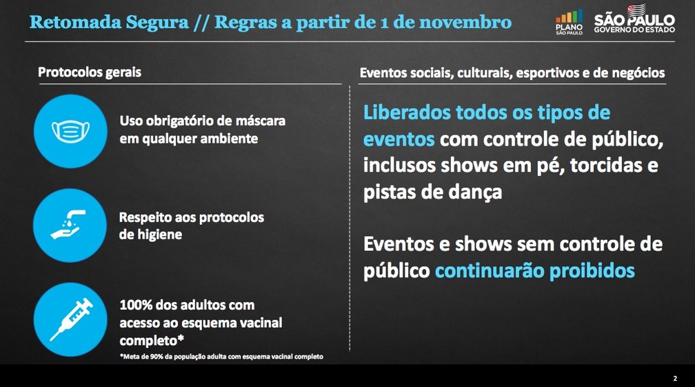 Shows em pé, baladas e 100% das torcidas nos estádios estão liberados em SP a partir desta segunda