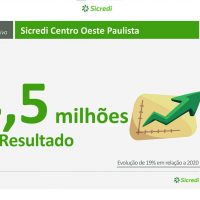 Ildo Wilde, Diretor Executivo, Apresentando Os Números Da Cooperativa