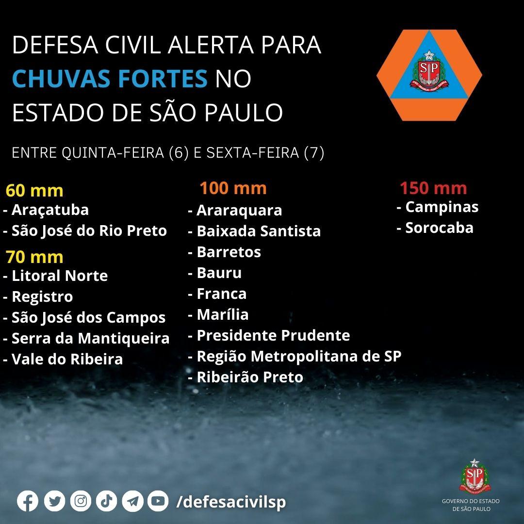 Defesa Civil do Estado emite alerta de chuvas intensas entre quinta-feira (6) e sexta-feira (7)