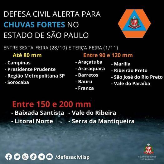 Defesa Civil do Estado emite alerta de chuvas intensas entre sexta-feira (28) e terça-feira (1)