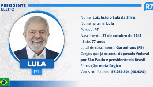 Lula é eleito presidente do Brasil pela terceira vez