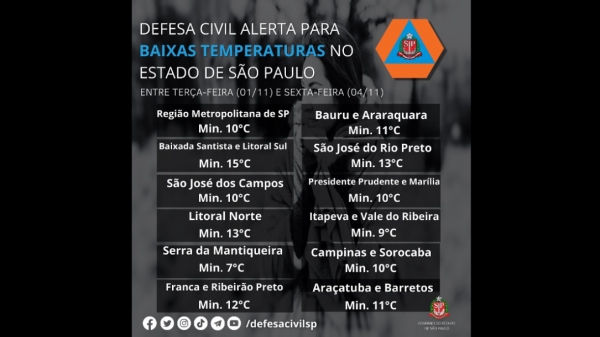 Temperatura pode cair a 10º C nesta terça (1) na região de Presidente Prudente, alerta Defesa Civil