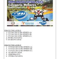 COPA UNIFAI CATEGORIAS MENORES 20231