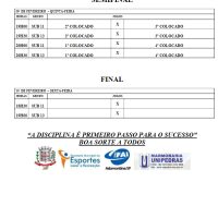 COPA UNIFAI CATEGORIAS MENORES 20234