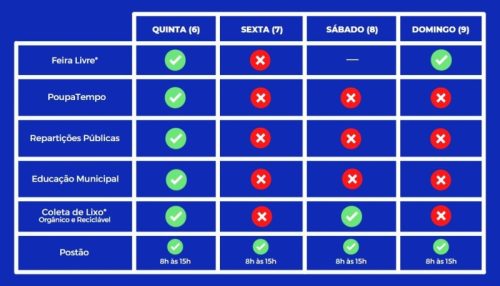 Saiba o que abre e fecha no feriado da Paixão de Cristo
