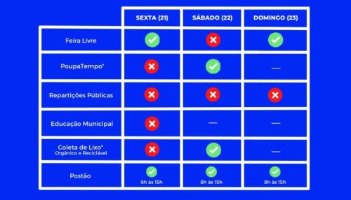 Saiba o que abre e fecha no feriado em homenagem a Tiradentes