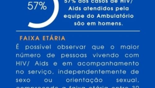Ações de assistência, prevenção e tratamento são realizadas no ambulatório regional de Infectologia para tratamento de HIV/ AIDS e Infecções Sexualmente Transmissíveis