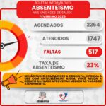 Saúde de Adamantina alerta para alto índice de faltas em consultas e pede colaboração da população