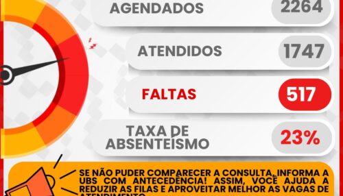 Saúde de Adamantina alerta para alto índice de faltas em consultas e pede colaboração da população