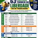 63ª edição do Torneio da Liberdade “Dia do Trabalhador” acontece nesta sexta-feira (1) em Adamantina