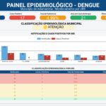 Adamantina tem 17 casos positivos de dengue confirmados
