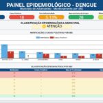 Adamantina registra 18 casos confirmados de dengue e entra em estágio de atenção