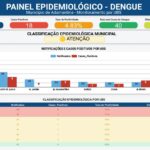 Sem novos casos há 40 dias, Adamantina reforça combate à dengue