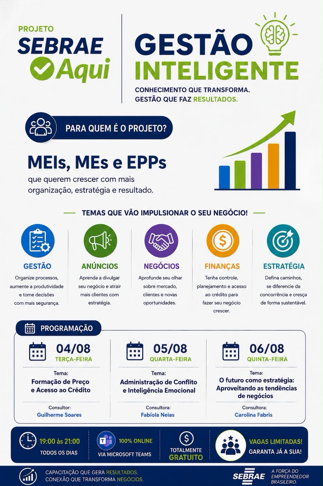 Sebrae Aqui promove projeto gratuito de gestão inteligente para empreendedores do Oeste Paulista