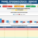 Adamantina reforça ações de prevenção contra a dengue e mantém cenário de atenção